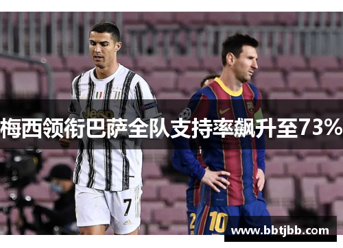 梅西领衔巴萨全队支持率飙升至73%